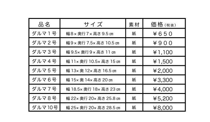 合格祈願　だるま　リュウコドウ