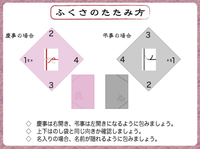 ふくさのたたみ方